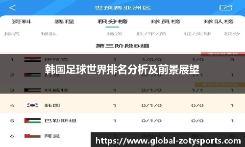 韩国足球世界排名分析及前景展望