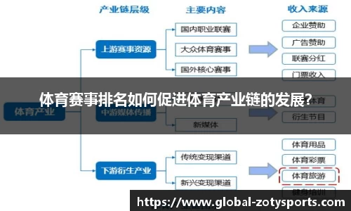 体育赛事排名如何促进体育产业链的发展？